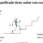 ¿Qué significa soñar con acusar?