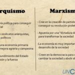 ¿Qué significa soñar con anarquistas?